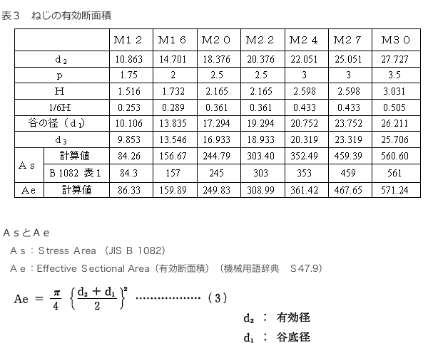 ◆◆◆未使用 高力トルシアボルト ハイテンションボルト M20×55 鉄骨