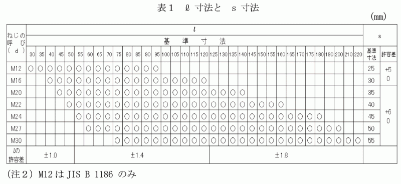 ◆◆◆未使用 高力トルシアボルト ハイテンションボルト M20×55 鉄骨