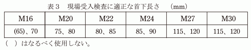 表3　現場受入検査に適正な首下長さ