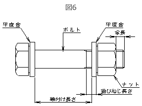 ボルト の 余 長