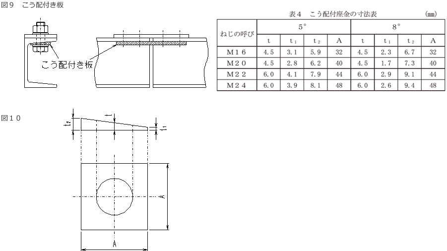 図9　こう配付き板