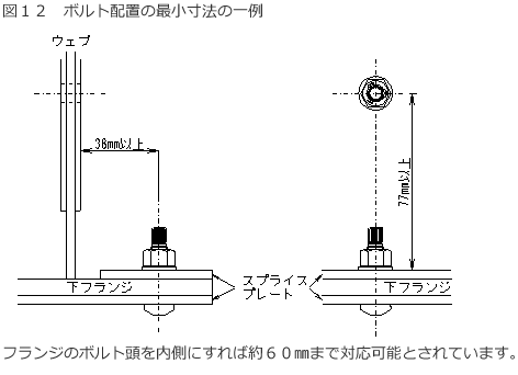 図１２　ボルト配置の最小寸法の一例