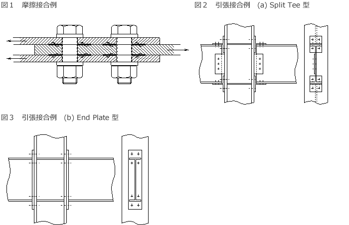 図1　摩擦接合例